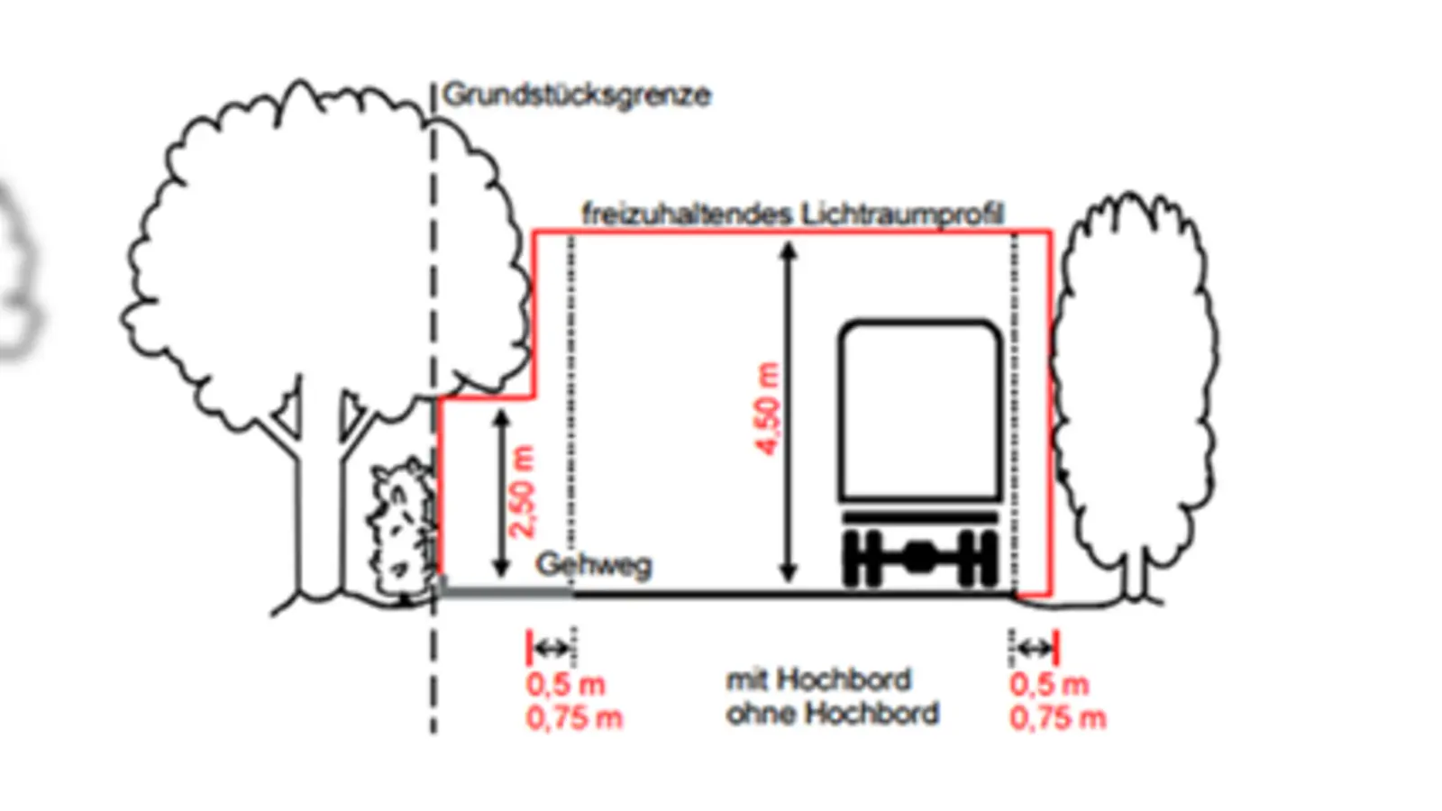 Auch an privaten Grundstücken müssen die Lichträume freigehalten werden. (Foto: LA Dachau)