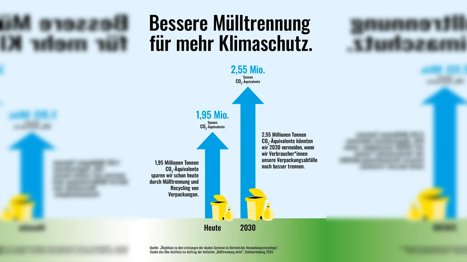 Bessere Mülltrennung hilft beim Klimaschutz. (Grafik: Initiative "Mülltrennung wirkt")
